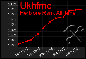 Total Graph of Ukhfmc