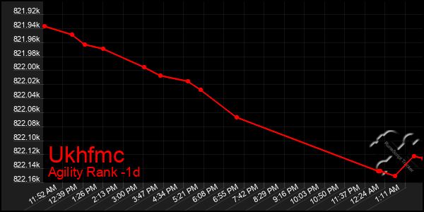 Last 24 Hours Graph of Ukhfmc