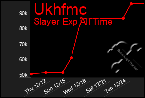 Total Graph of Ukhfmc