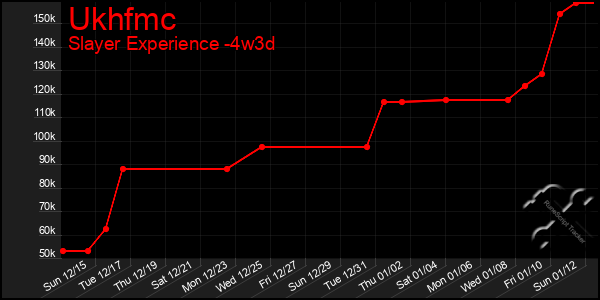 Last 31 Days Graph of Ukhfmc