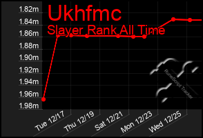 Total Graph of Ukhfmc