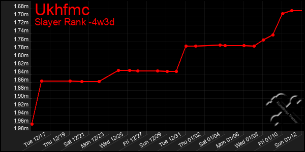 Last 31 Days Graph of Ukhfmc