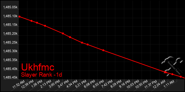 Last 24 Hours Graph of Ukhfmc