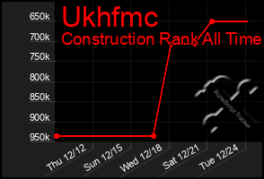 Total Graph of Ukhfmc