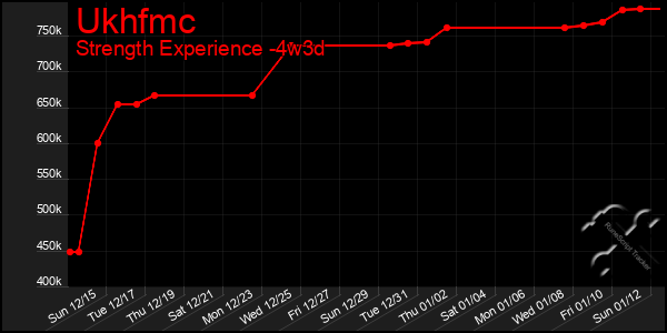 Last 31 Days Graph of Ukhfmc