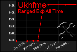 Total Graph of Ukhfmc