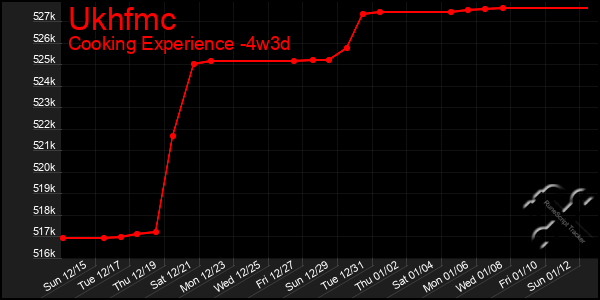 Last 31 Days Graph of Ukhfmc