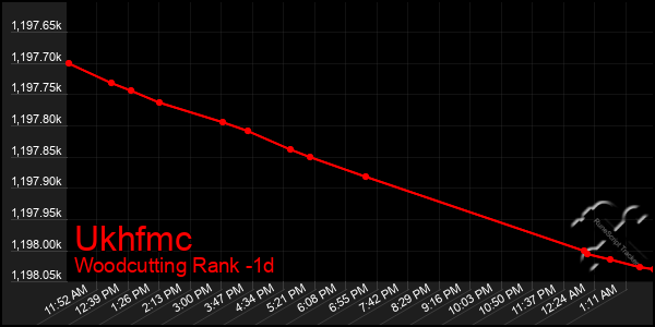 Last 24 Hours Graph of Ukhfmc