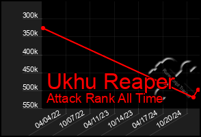 Total Graph of Ukhu Reaper