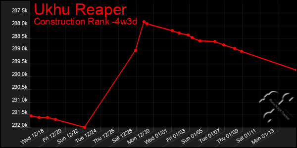 Last 31 Days Graph of Ukhu Reaper