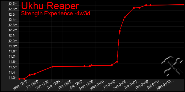 Last 31 Days Graph of Ukhu Reaper