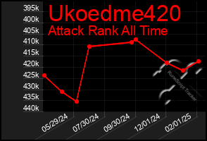 Total Graph of Ukoedme420