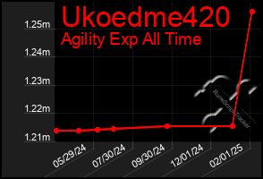 Total Graph of Ukoedme420