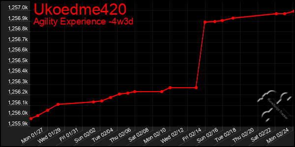 Last 31 Days Graph of Ukoedme420