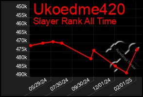 Total Graph of Ukoedme420