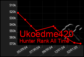 Total Graph of Ukoedme420