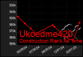 Total Graph of Ukoedme420