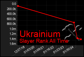 Total Graph of Ukrainium