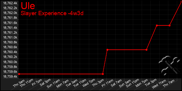 Last 31 Days Graph of Ule