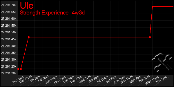 Last 31 Days Graph of Ule