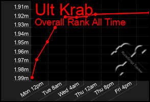 Total Graph of Ult Krab