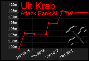 Total Graph of Ult Krab