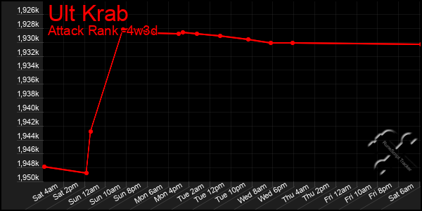 Last 31 Days Graph of Ult Krab