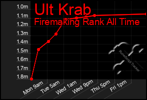 Total Graph of Ult Krab