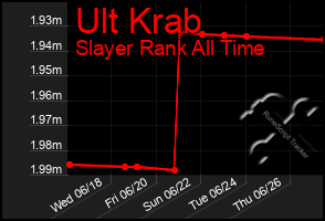 Total Graph of Ult Krab