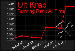 Total Graph of Ult Krab