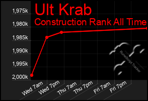Total Graph of Ult Krab