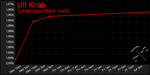 Last 31 Days Graph of Ult Krab