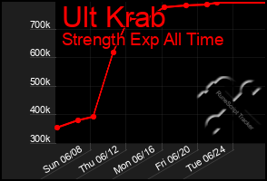 Total Graph of Ult Krab