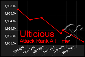 Total Graph of Ulticious
