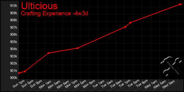 Last 31 Days Graph of Ulticious