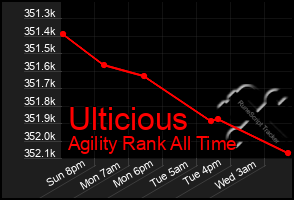 Total Graph of Ulticious