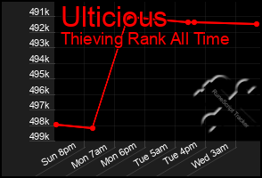 Total Graph of Ulticious
