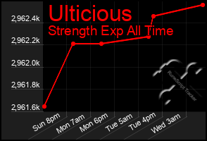 Total Graph of Ulticious
