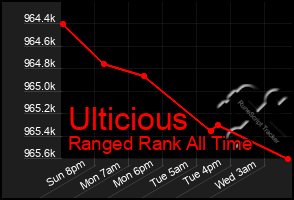 Total Graph of Ulticious