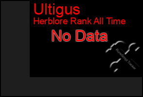 Total Graph of Ultigus