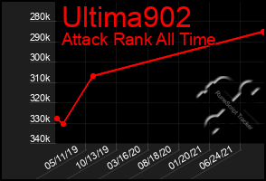 Total Graph of Ultima902