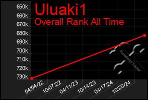 Total Graph of Uluaki1