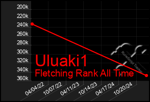 Total Graph of Uluaki1