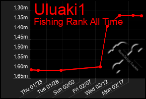 Total Graph of Uluaki1