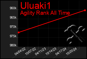 Total Graph of Uluaki1