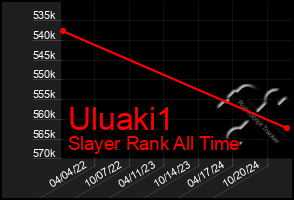 Total Graph of Uluaki1