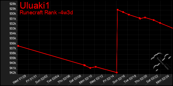 Last 31 Days Graph of Uluaki1