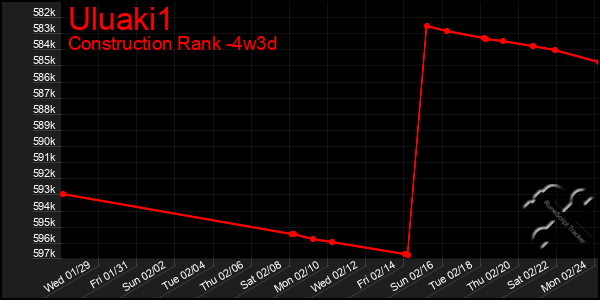 Last 31 Days Graph of Uluaki1