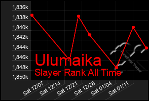 Total Graph of Ulumaika