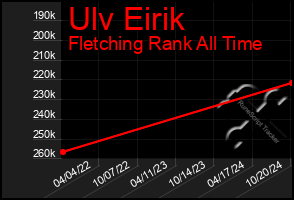 Total Graph of Ulv Eirik